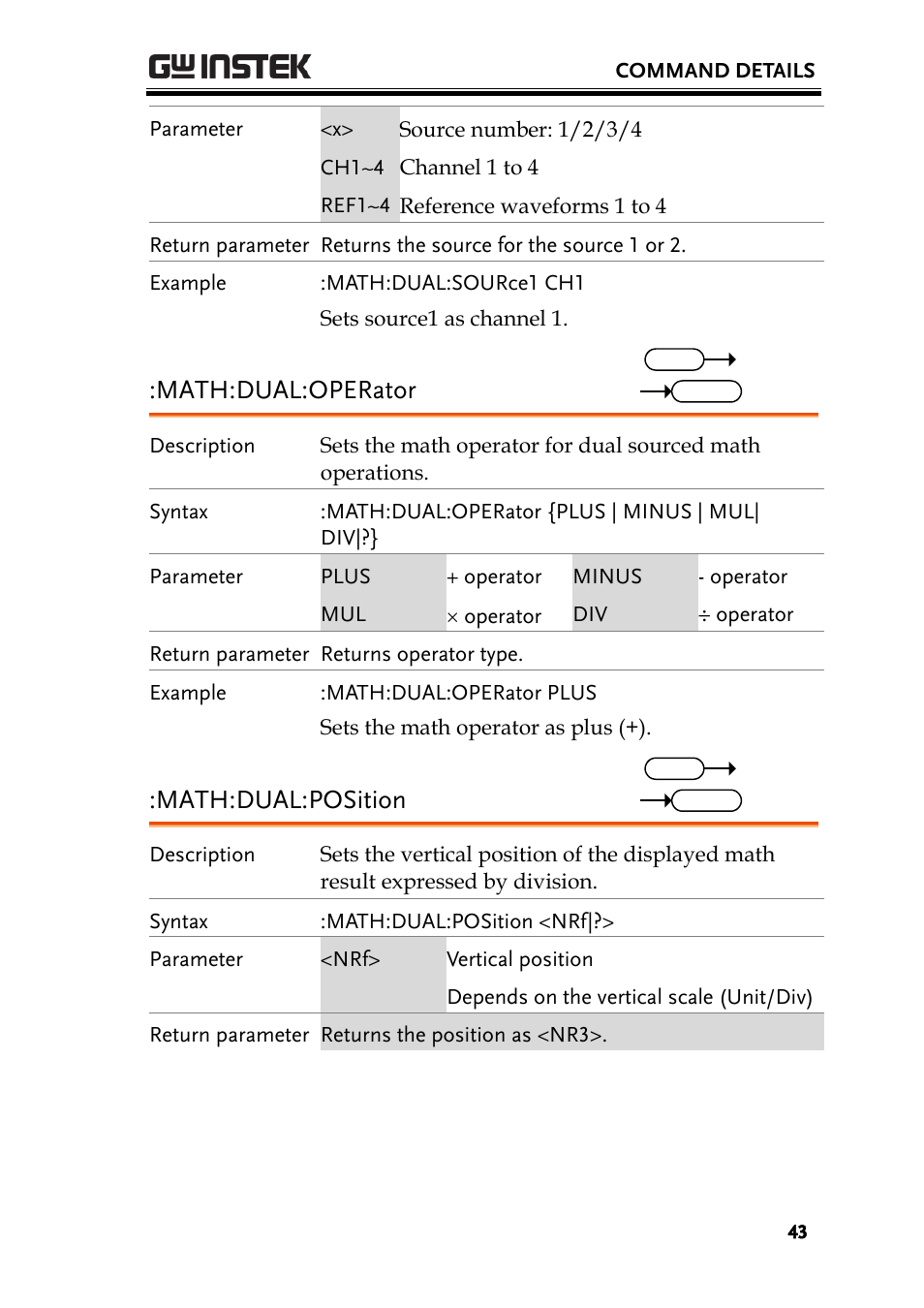 Math:dual:operator, Math:dual:position | GW Instek GDS-3000 Series Programming Manual User Manual | Page 43 / 103