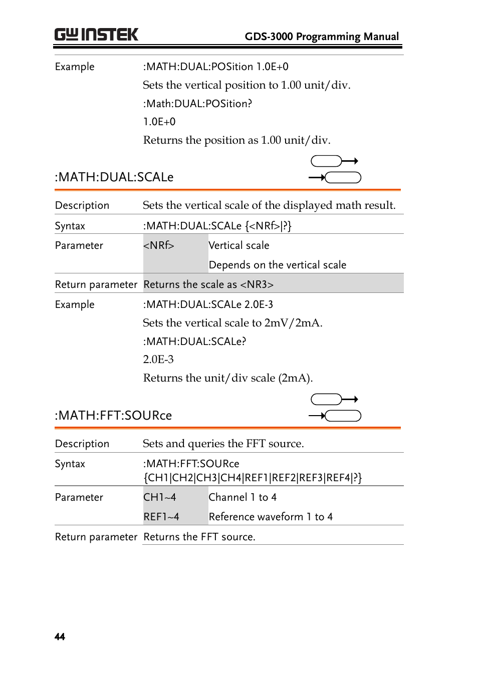 Math:dual:scale, Math:fft:source | GW Instek GDS-3000 Series Programming Manual User Manual | Page 44 / 103