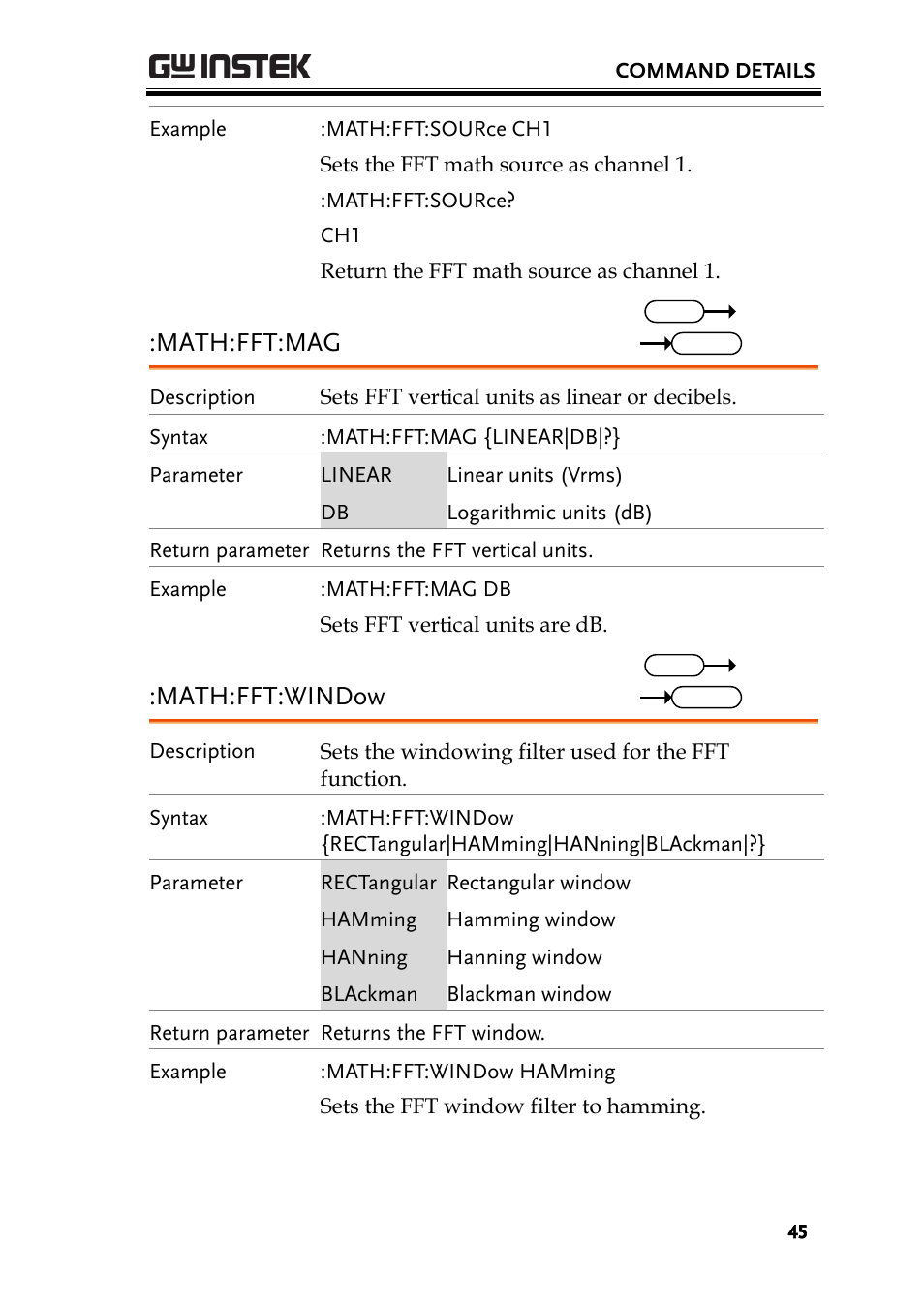 Math:fft:mag, Math:fft:window | GW Instek GDS-3000 Series Programming Manual User Manual | Page 45 / 103