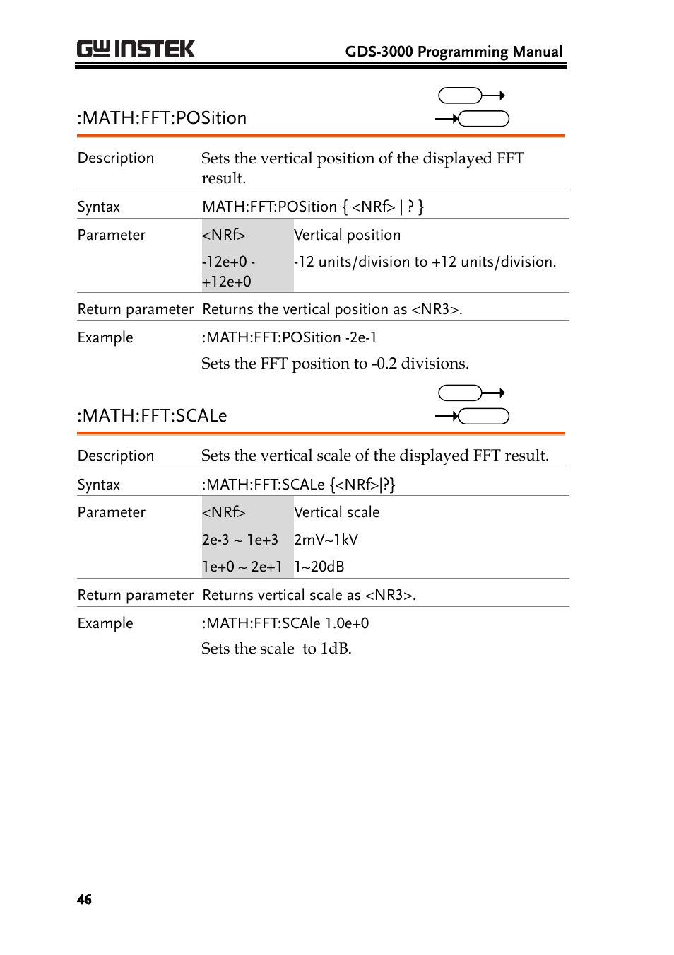 Math:fft:position, Math:fft:scale | GW Instek GDS-3000 Series Programming Manual User Manual | Page 46 / 103