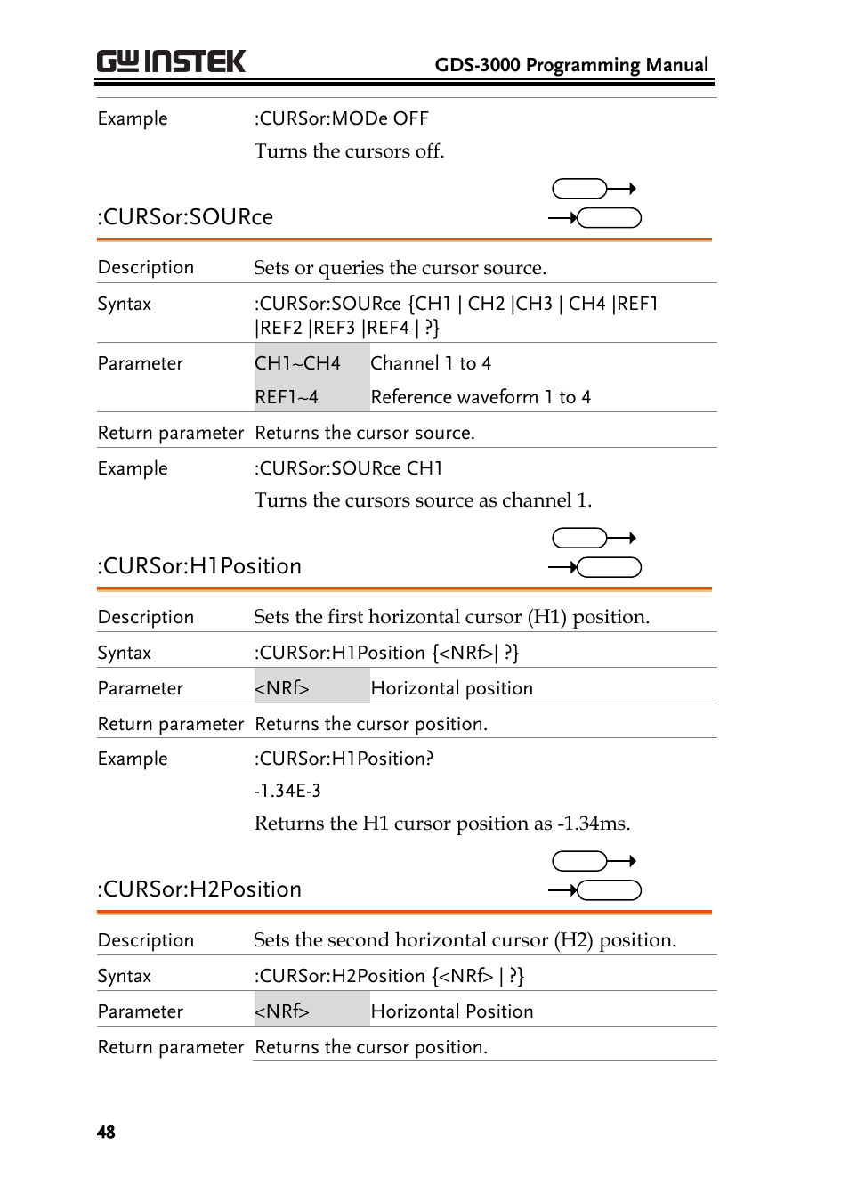 Cursor:source, Cursor:h1position, Cursor:h2position | GW Instek GDS-3000 Series Programming Manual User Manual | Page 48 / 103