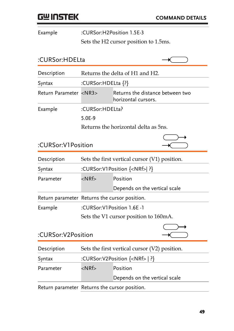 Cursor:hdelta, Cursor:v1position, Cursor:v2position | GW Instek GDS-3000 Series Programming Manual User Manual | Page 49 / 103