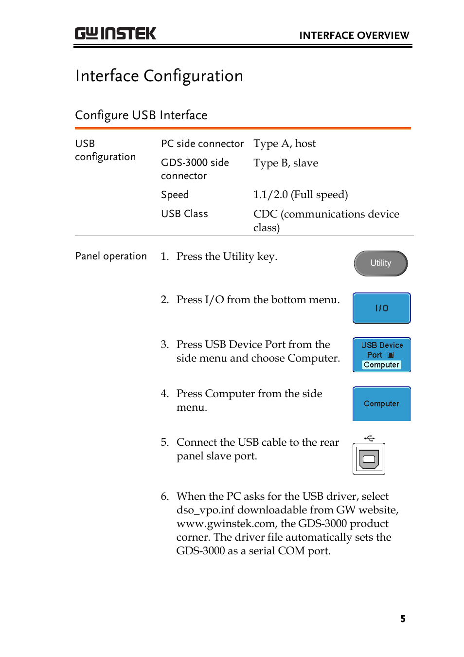 Interface configuration, Configure usb interface | GW Instek GDS-3000 Series Programming Manual User Manual | Page 5 / 103