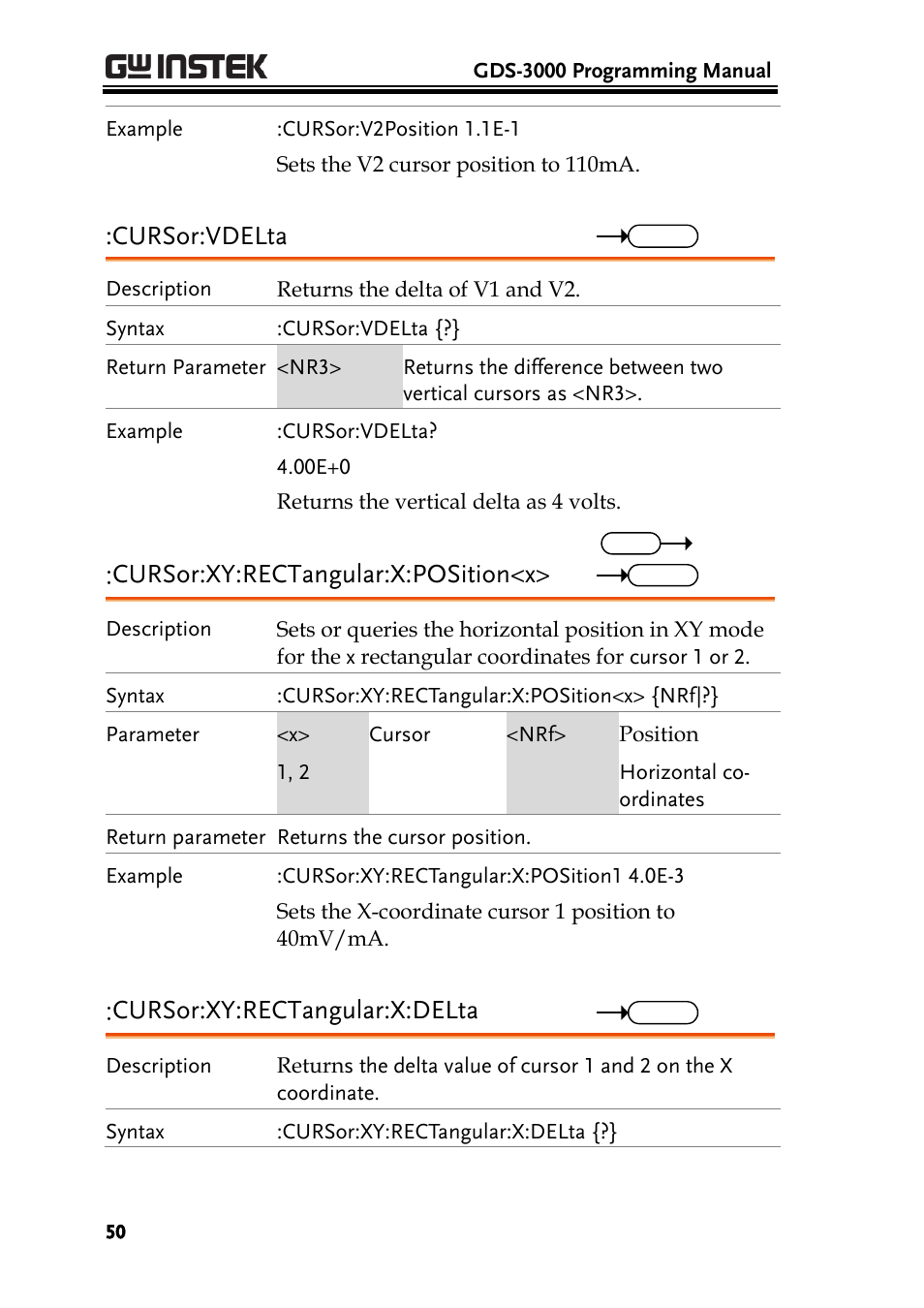 Cursor:vdelta, Cursor:xy:rectangular:x:position<x, Cursor:xy:rectangular:x:delta | GW Instek GDS-3000 Series Programming Manual User Manual | Page 50 / 103
