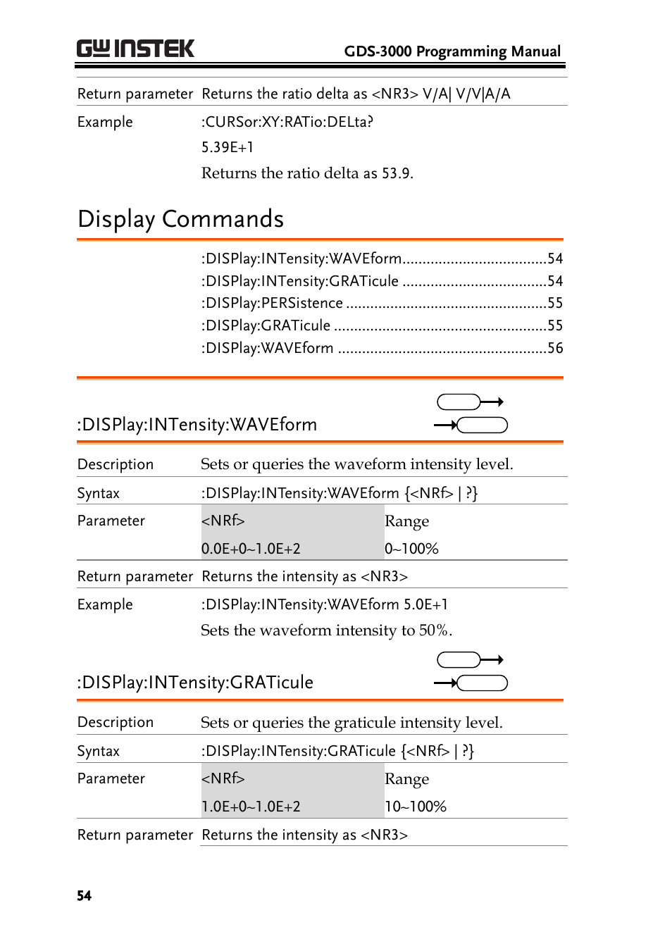 Display commands, Display:intensity:waveform, Display:intensity:graticule | GW Instek GDS-3000 Series Programming Manual User Manual | Page 54 / 103