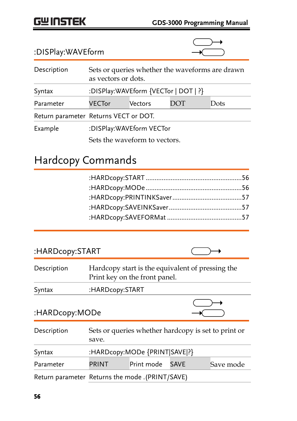 Hardcopy commands, Display:waveform, Hardcopy:start | Hardcopy:mode | GW Instek GDS-3000 Series Programming Manual User Manual | Page 56 / 103