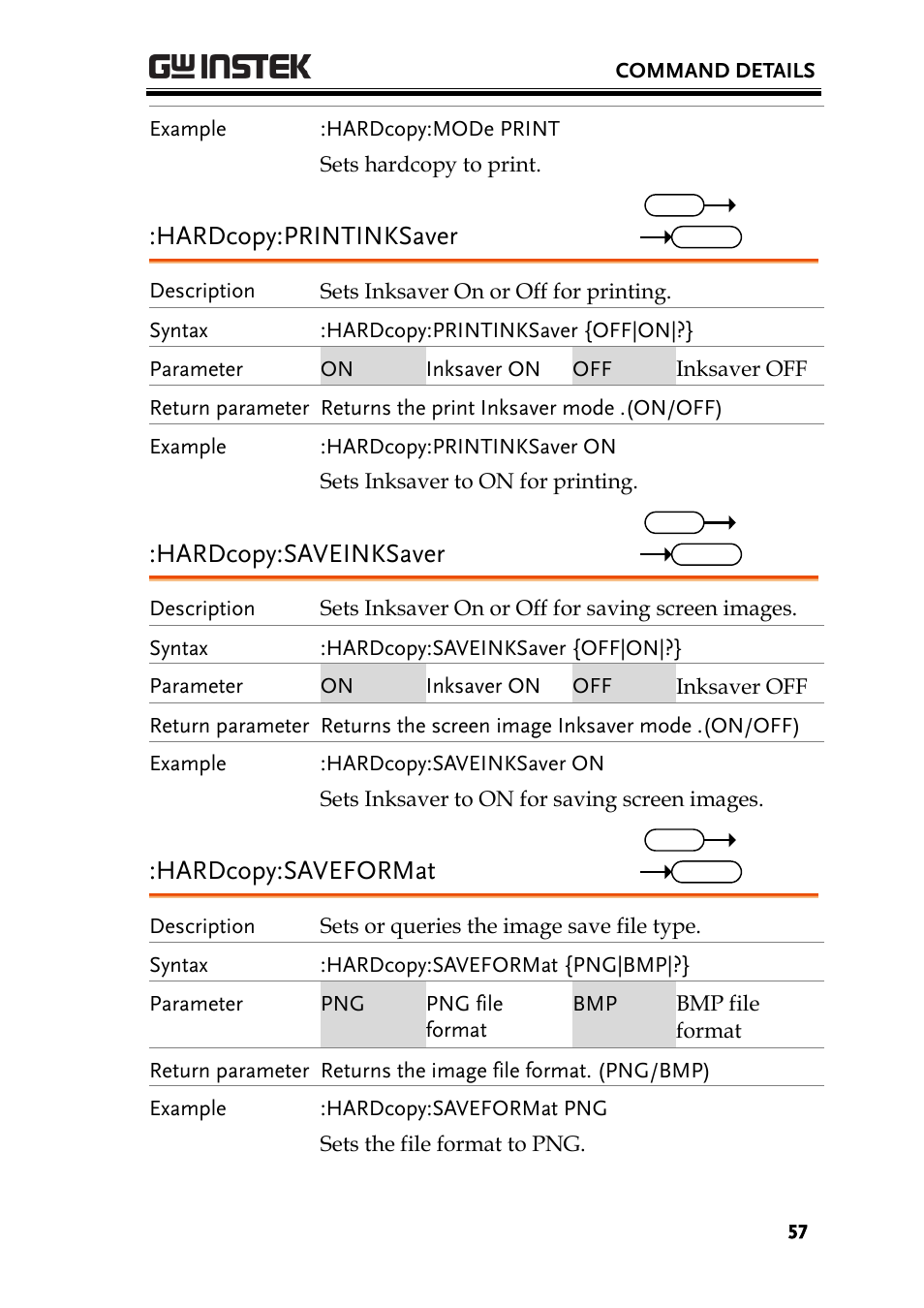 Hardcopy:printinksaver, Hardcopy:saveinksaver, Hardcopy:saveformat | GW Instek GDS-3000 Series Programming Manual User Manual | Page 57 / 103