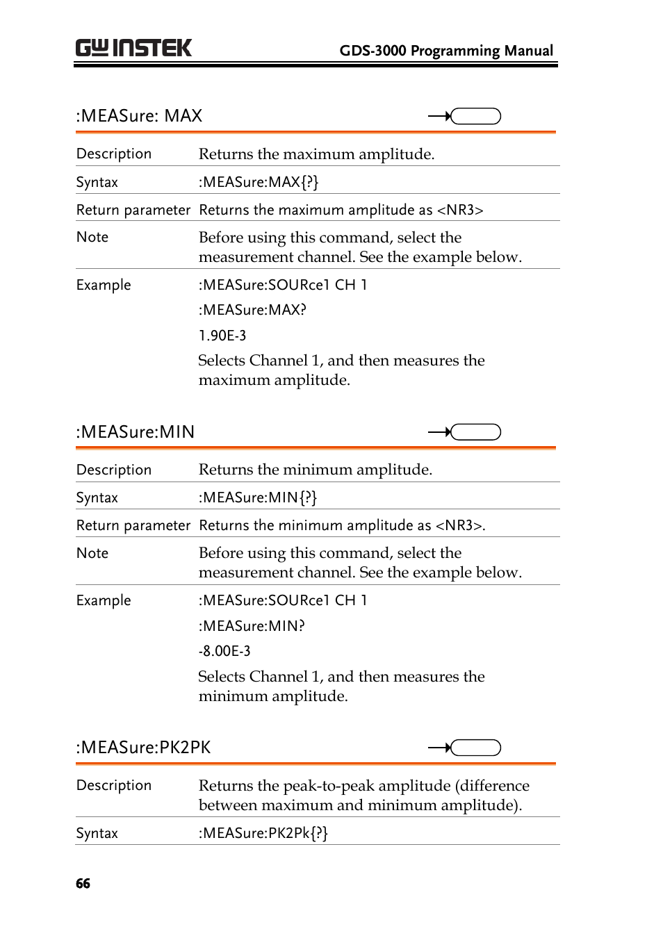 Measure: max, Measure:min, Measure:pk2pk | GW Instek GDS-3000 Series Programming Manual User Manual | Page 66 / 103
