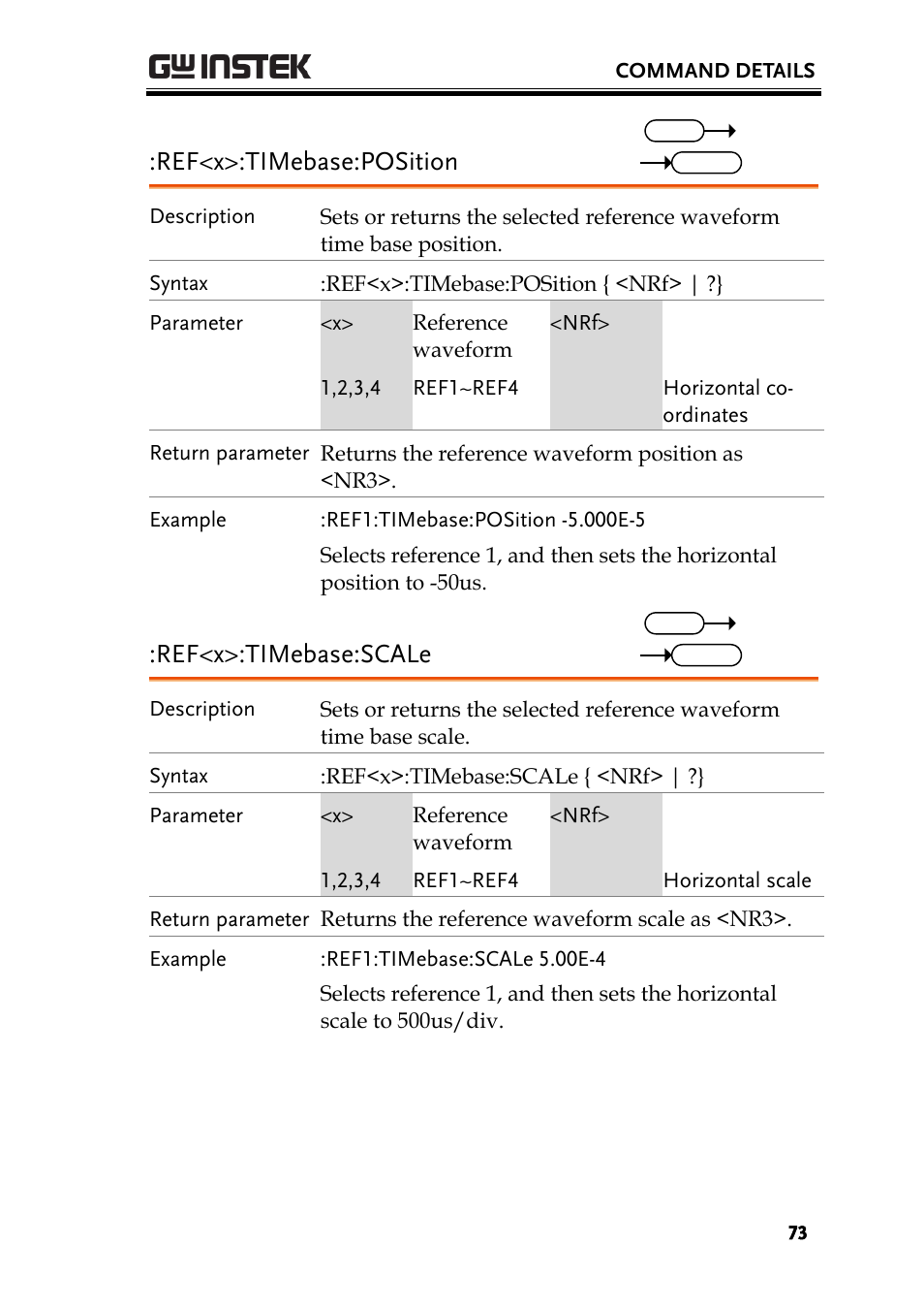 Ref<x>:timebase:position, Ref<x>:timebase:scale | GW Instek GDS-3000 Series Programming Manual User Manual | Page 73 / 103