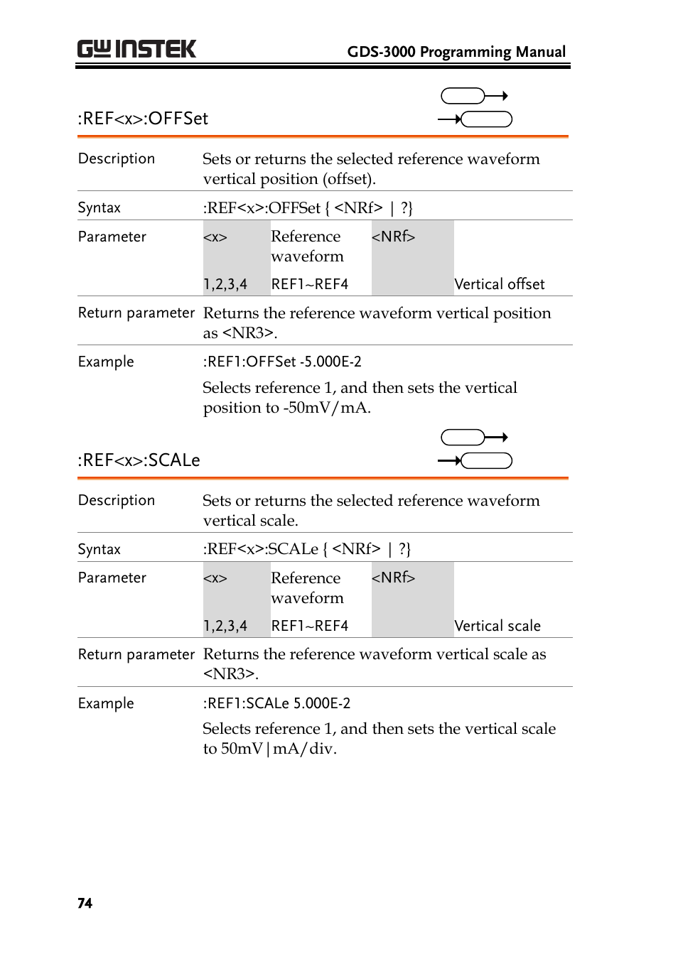 Ref<x>:offset, Ref<x>:scale | GW Instek GDS-3000 Series Programming Manual User Manual | Page 74 / 103
