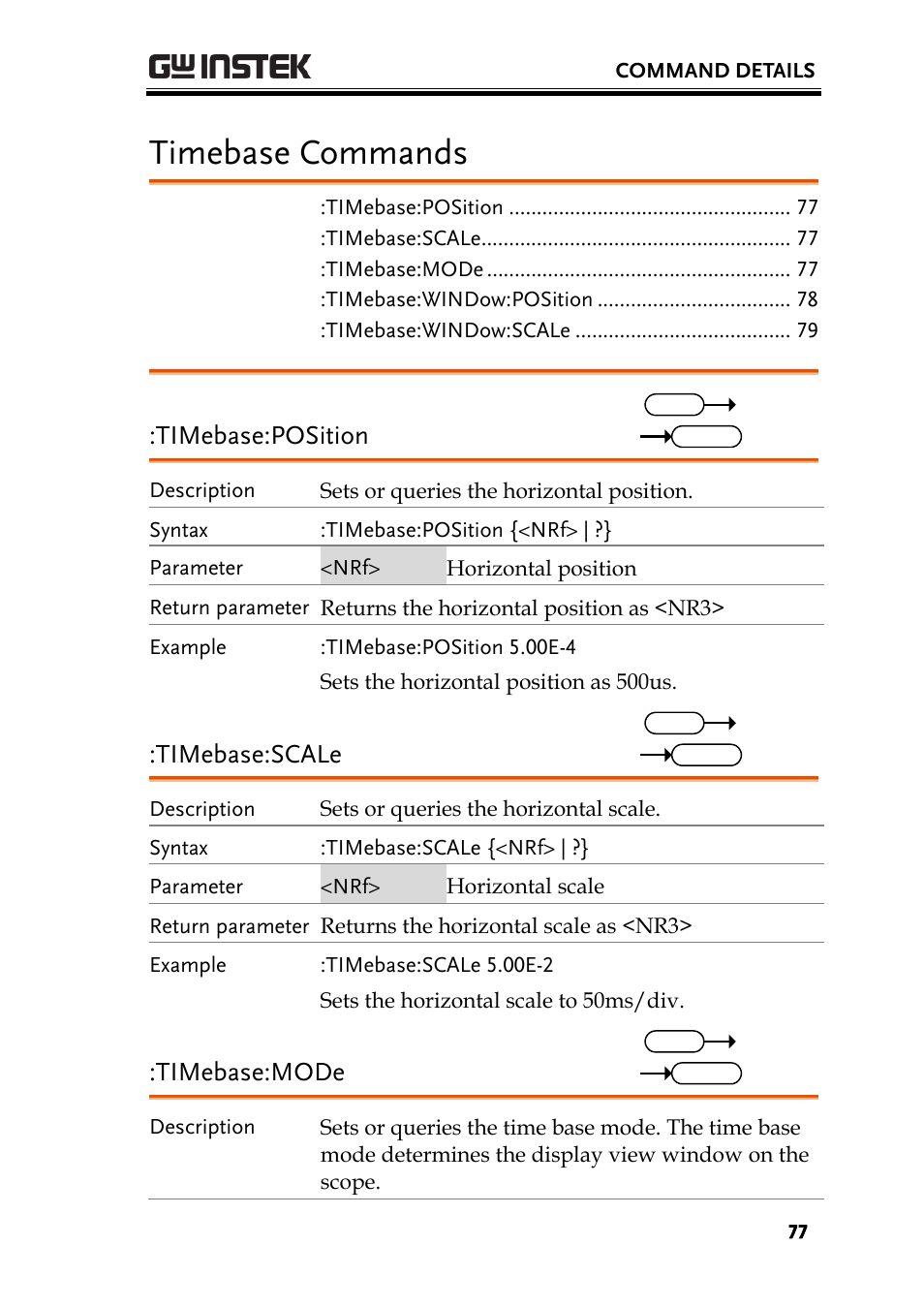 Timebase commands, Timebase:position, Timebase:scale | Timebase:mode | GW Instek GDS-3000 Series Programming Manual User Manual | Page 77 / 103