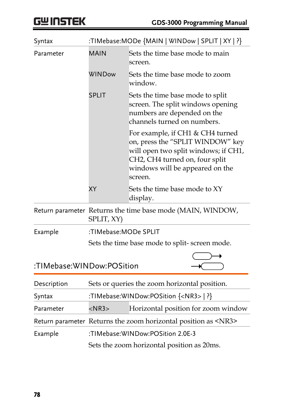 Timebase:window:position | GW Instek GDS-3000 Series Programming Manual User Manual | Page 78 / 103