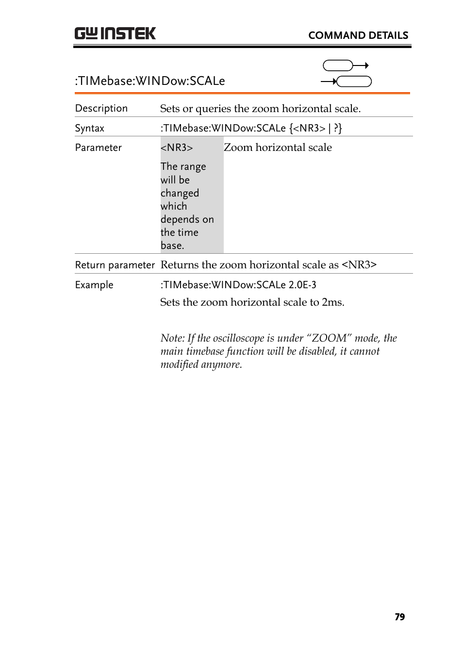 Timebase:window:scale | GW Instek GDS-3000 Series Programming Manual User Manual | Page 79 / 103