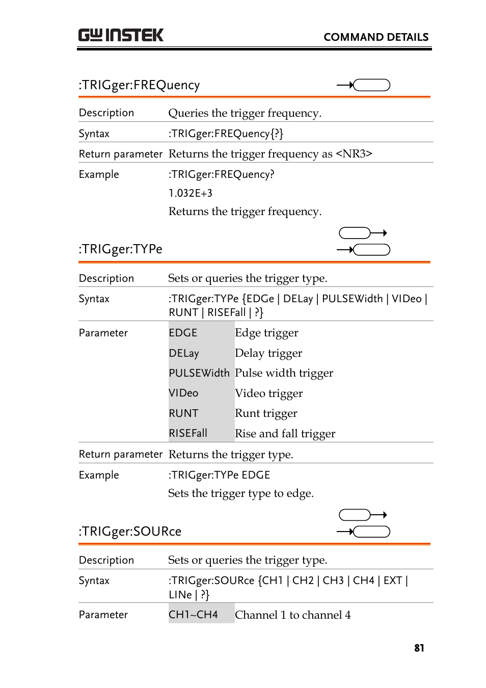 Trigger:frequency, Trigger:type, Trigger:source | GW Instek GDS-3000 Series Programming Manual User Manual | Page 81 / 103