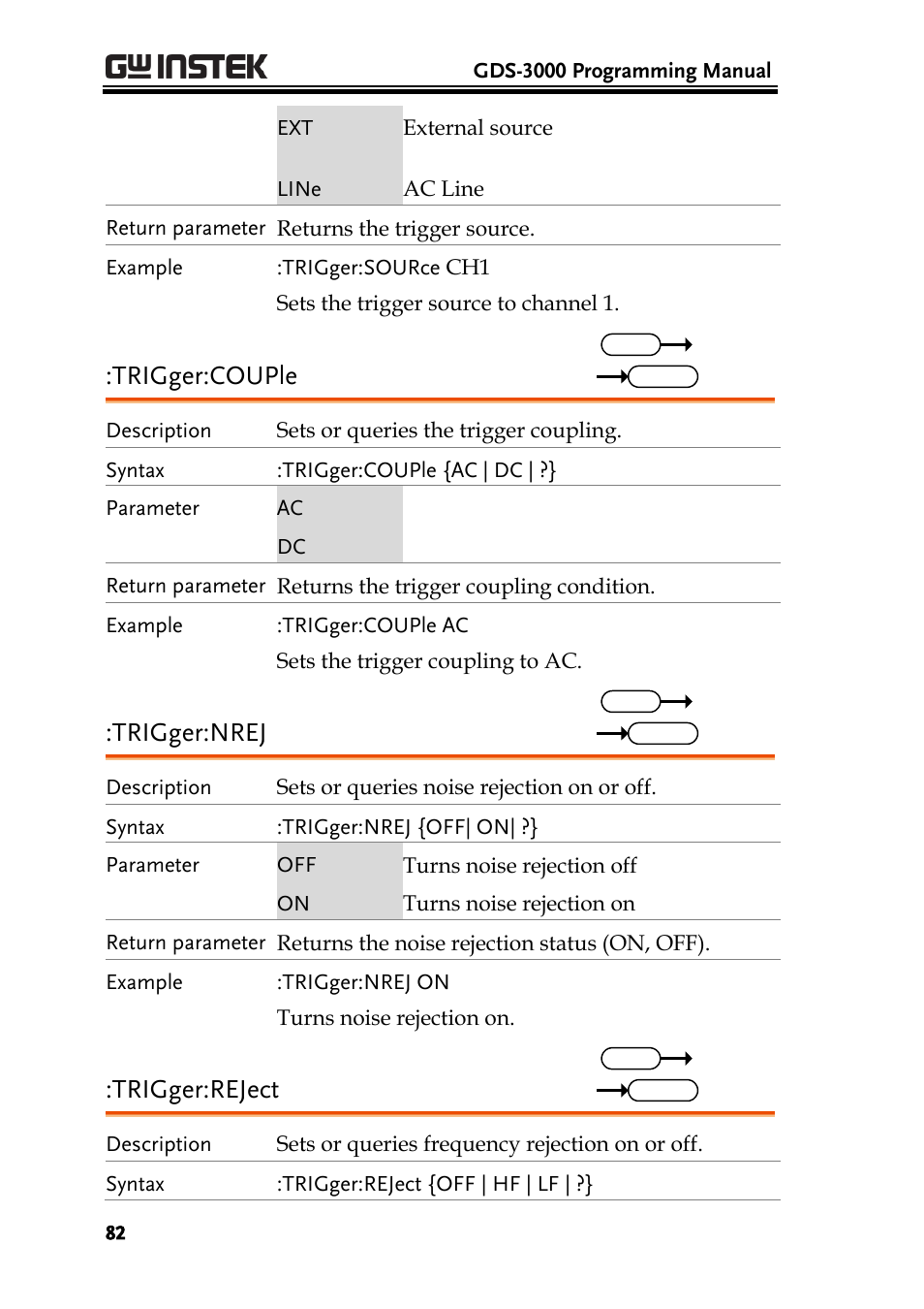 Trigger:couple, Trigger:nrej, Trigger:reject | GW Instek GDS-3000 Series Programming Manual User Manual | Page 82 / 103