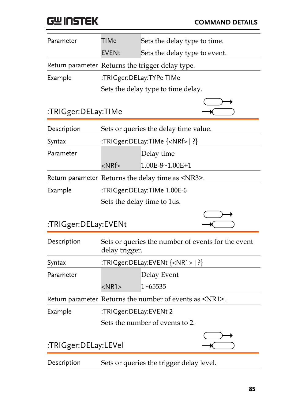 Trigger:delay:time, Trigger:delay:event, Trigger:delay:level | GW Instek GDS-3000 Series Programming Manual User Manual | Page 85 / 103