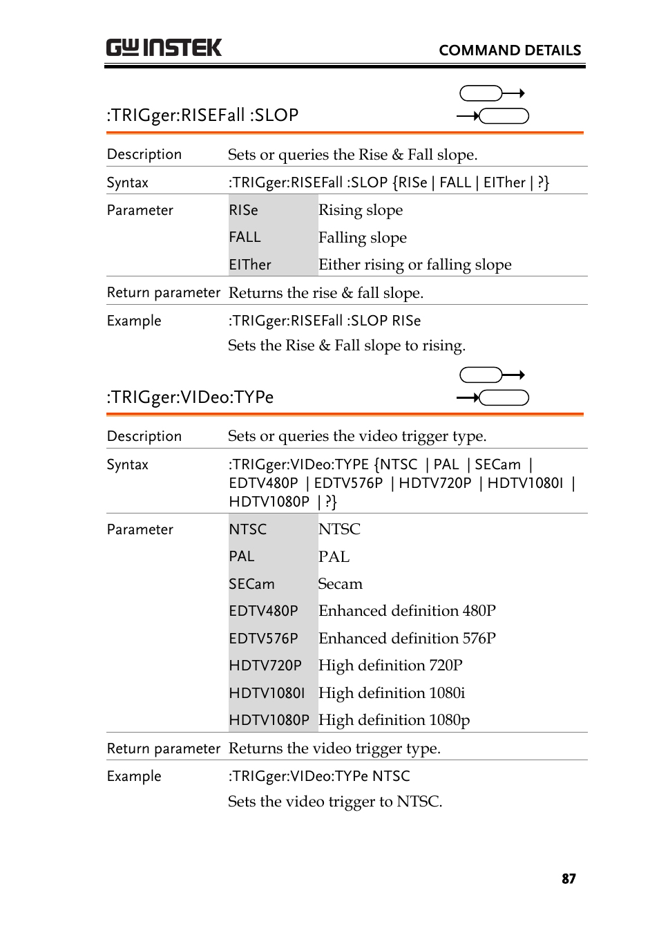 Trigger:risefall :slop, Trigger:video:type | GW Instek GDS-3000 Series Programming Manual User Manual | Page 87 / 103