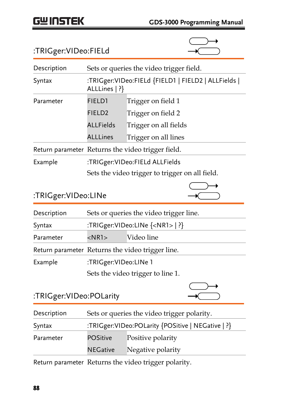 Trigger:video:field, Trigger:video:line, Trigger:video:polarity | GW Instek GDS-3000 Series Programming Manual User Manual | Page 88 / 103