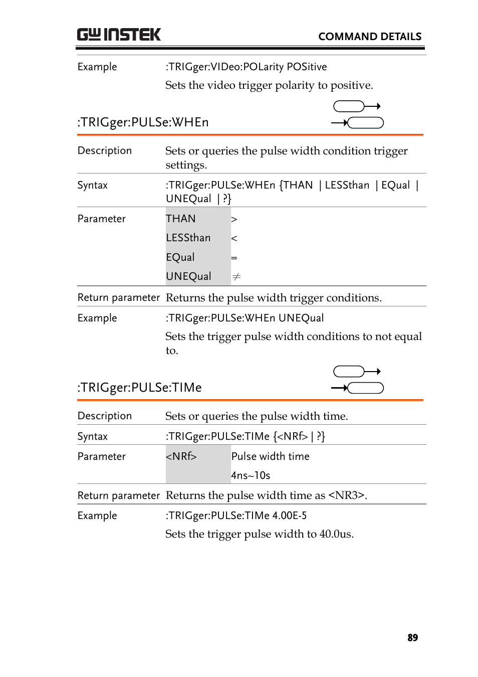 Trigger:pulse:when, Trigger:pulse:time | GW Instek GDS-3000 Series Programming Manual User Manual | Page 89 / 103