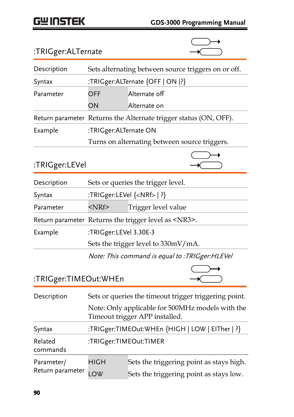 Trigger:alternate, Trigger:level, Trigger:timeout:when | GW Instek GDS-3000 Series Programming Manual User Manual | Page 90 / 103