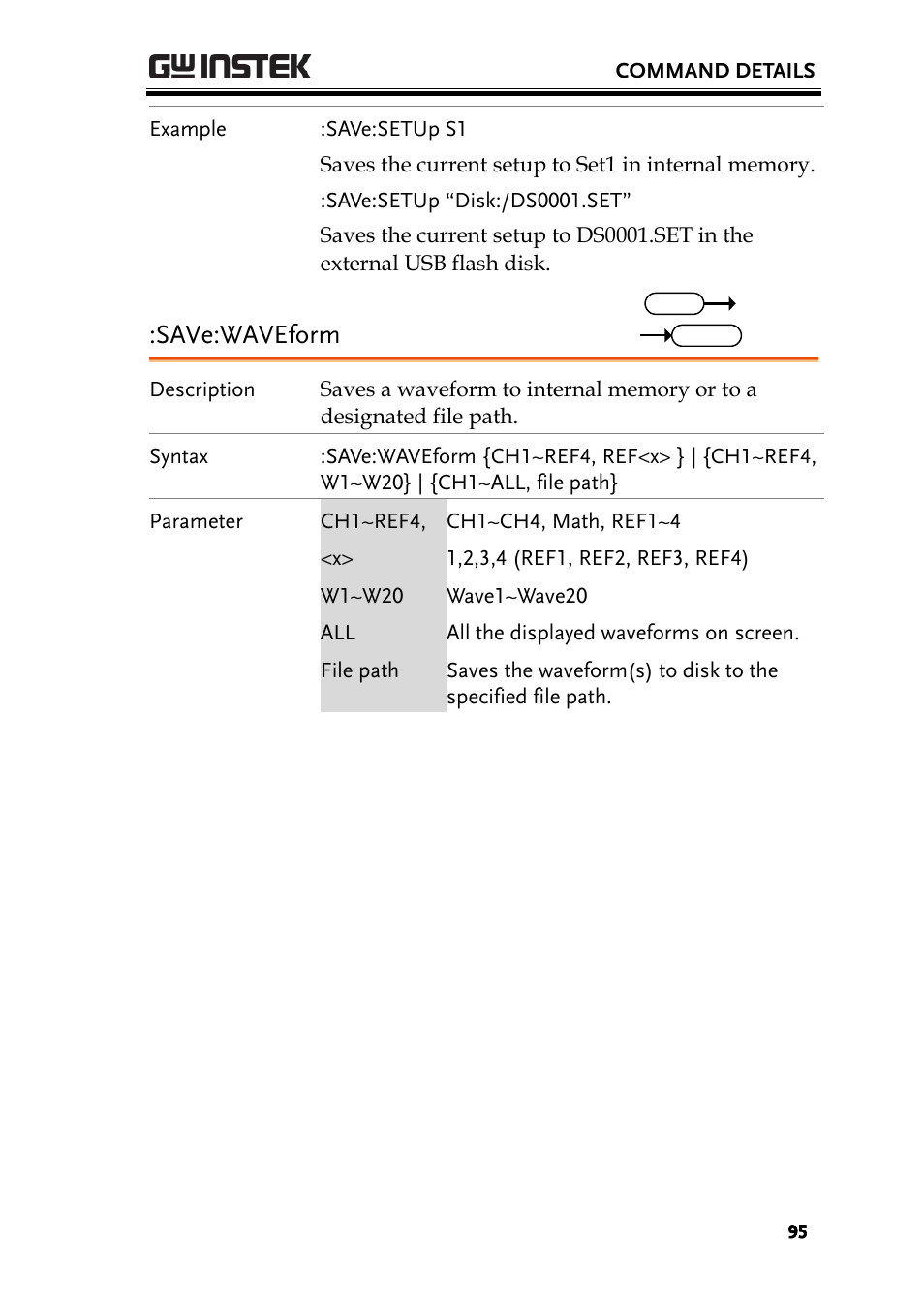 Save:waveform | GW Instek GDS-3000 Series Programming Manual User Manual | Page 95 / 103