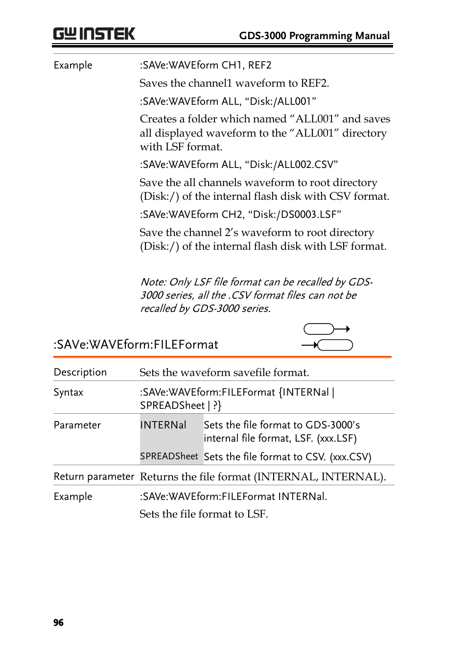 Save:waveform:fileformat | GW Instek GDS-3000 Series Programming Manual User Manual | Page 96 / 103