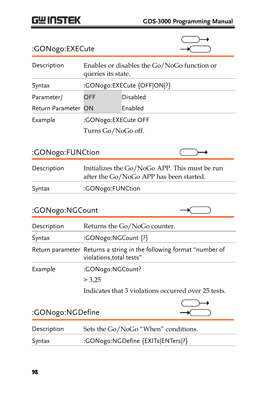 Gonogo:execute, Gonogo:function, Gonogo:ngcount | Gonogo:ngdefine | GW Instek GDS-3000 Series Programming Manual User Manual | Page 98 / 103