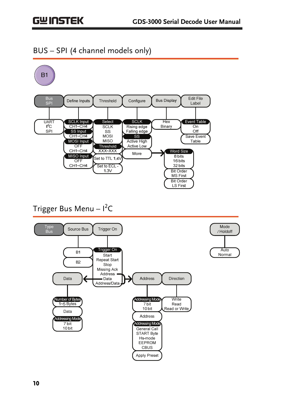 Bus – spi (4 channel models only), Trigger bus menu – i | GW Instek GDS-3000 Series DS3-SBD Serial Bus decode User Manual | Page 10 / 29