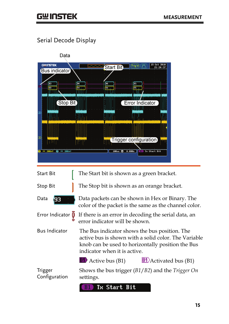 Serial decode display | GW Instek GDS-3000 Series DS3-SBD Serial Bus decode User Manual | Page 15 / 29