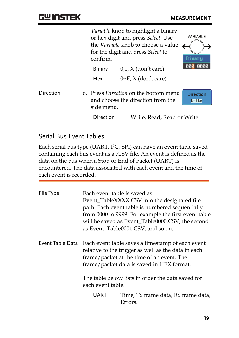 Serial bus event tables | GW Instek GDS-3000 Series DS3-SBD Serial Bus decode User Manual | Page 19 / 29