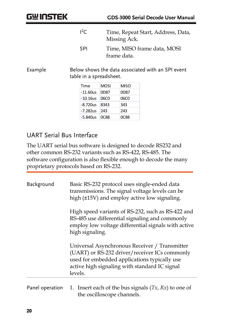 Uart serial bus interface | GW Instek GDS-3000 Series DS3-SBD Serial Bus decode User Manual | Page 20 / 29