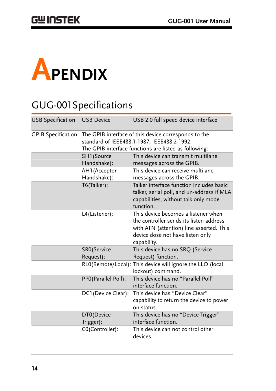 Apendix, Gug-001specifications, Pendix | GW Instek GDS-3000 Series GUG-001, GPIB to USB adapter User Manual User Manual | Page 14 / 15