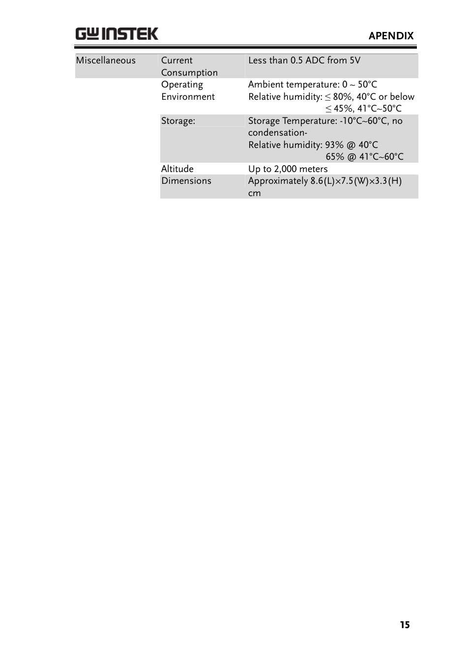 GW Instek GDS-3000 Series GUG-001, GPIB to USB adapter User Manual User Manual | Page 15 / 15