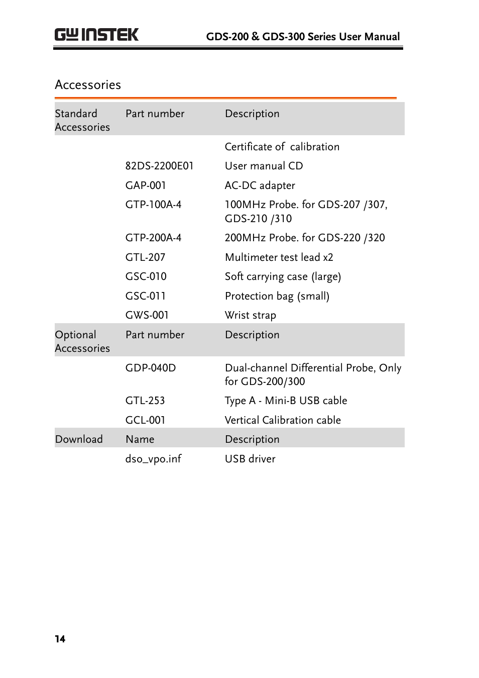 Accessories, 14). after | GW Instek GDS-200 Series User Manual User Manual | Page 14 / 188