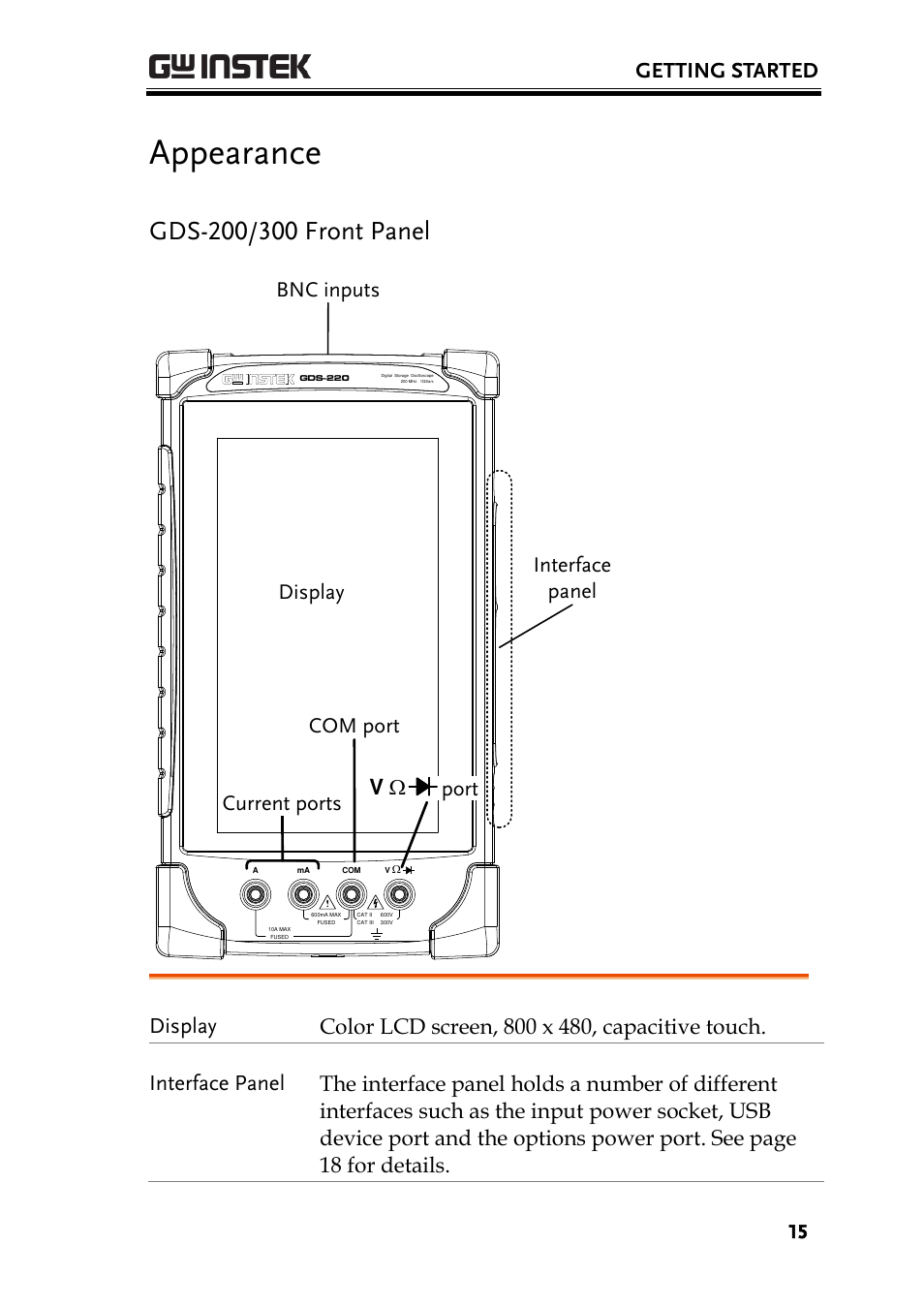 Appearance, Gds-200/300 front panel, Getting started | GW Instek GDS-200 Series User Manual User Manual | Page 15 / 188