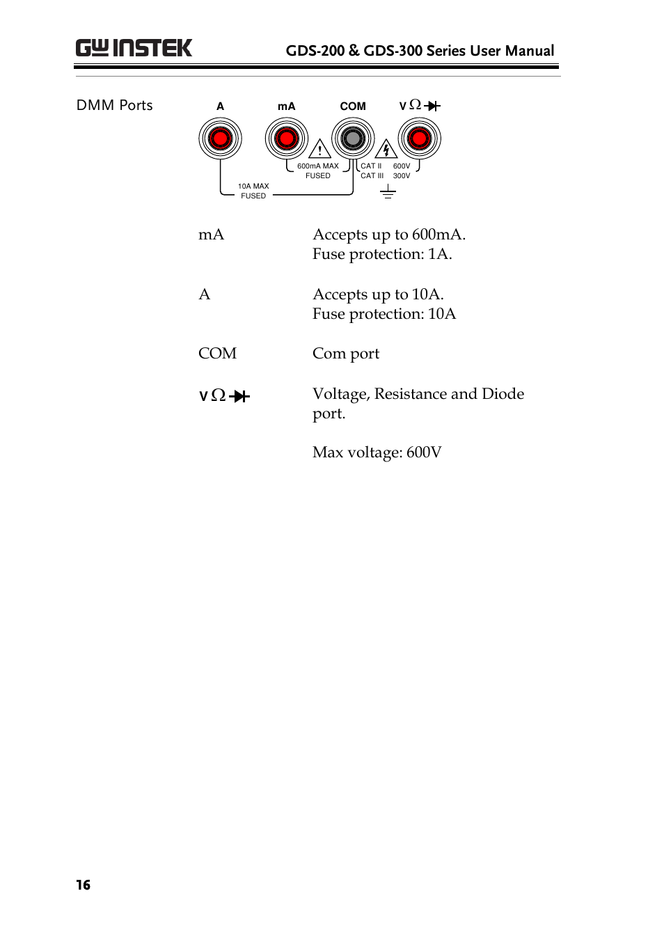Dmm ports | GW Instek GDS-200 Series User Manual User Manual | Page 16 / 188
