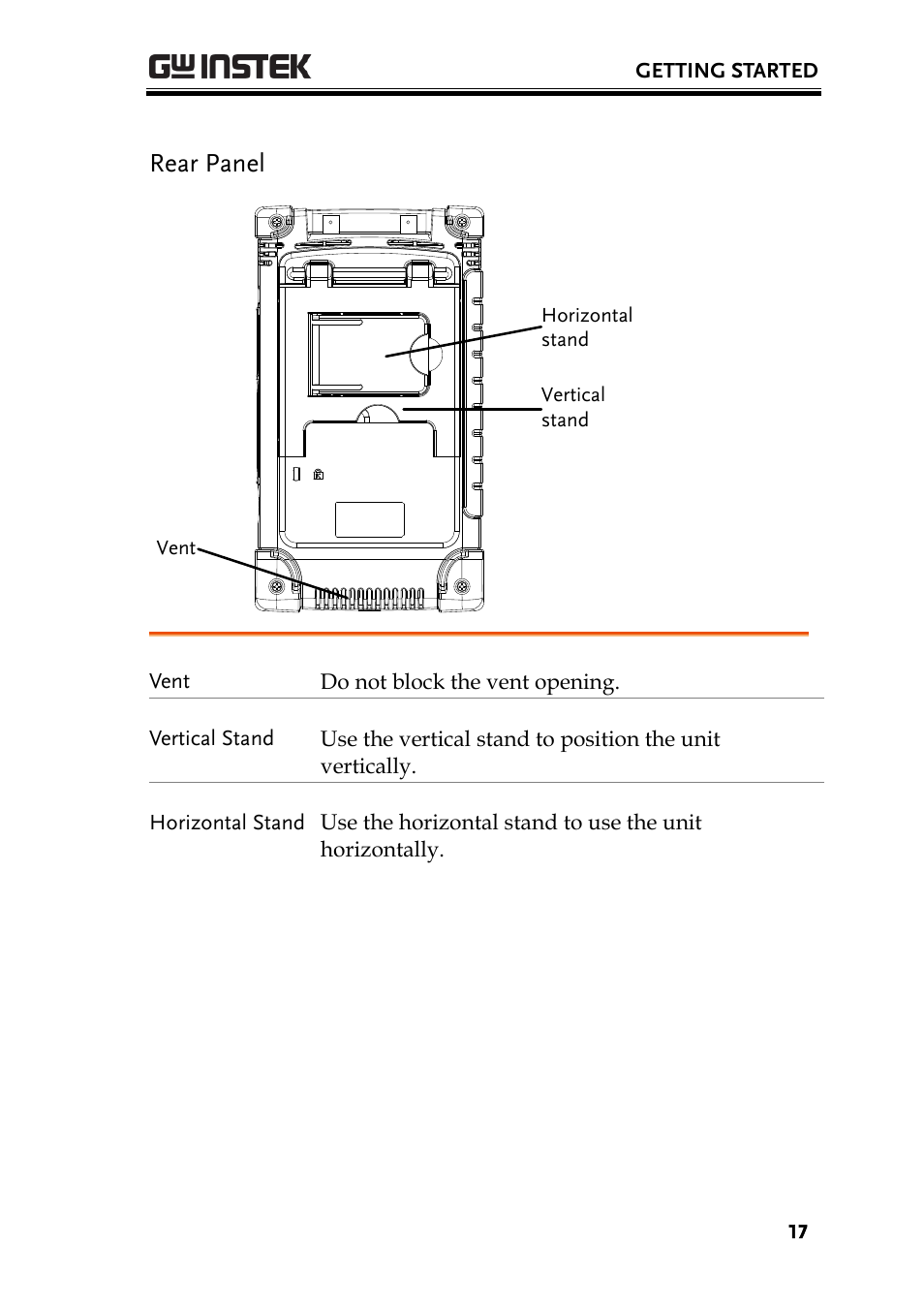 Rear panel | GW Instek GDS-200 Series User Manual User Manual | Page 17 / 188