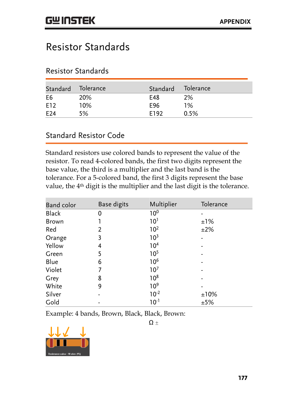Resistor standards, Standard resistor code | GW Instek GDS-200 Series User Manual User Manual | Page 177 / 188