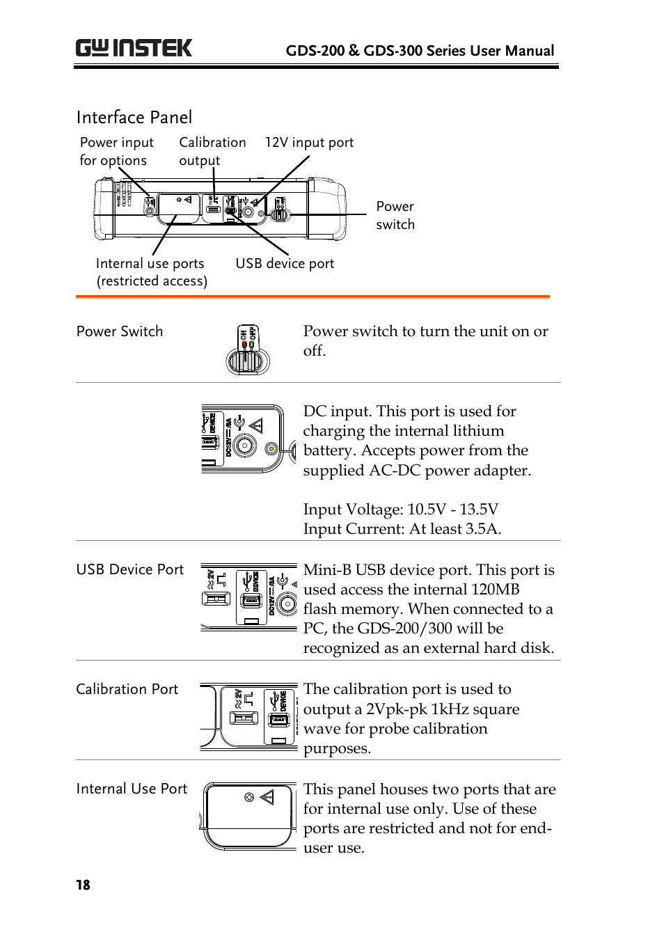 Interface panel | GW Instek GDS-200 Series User Manual User Manual | Page 18 / 188