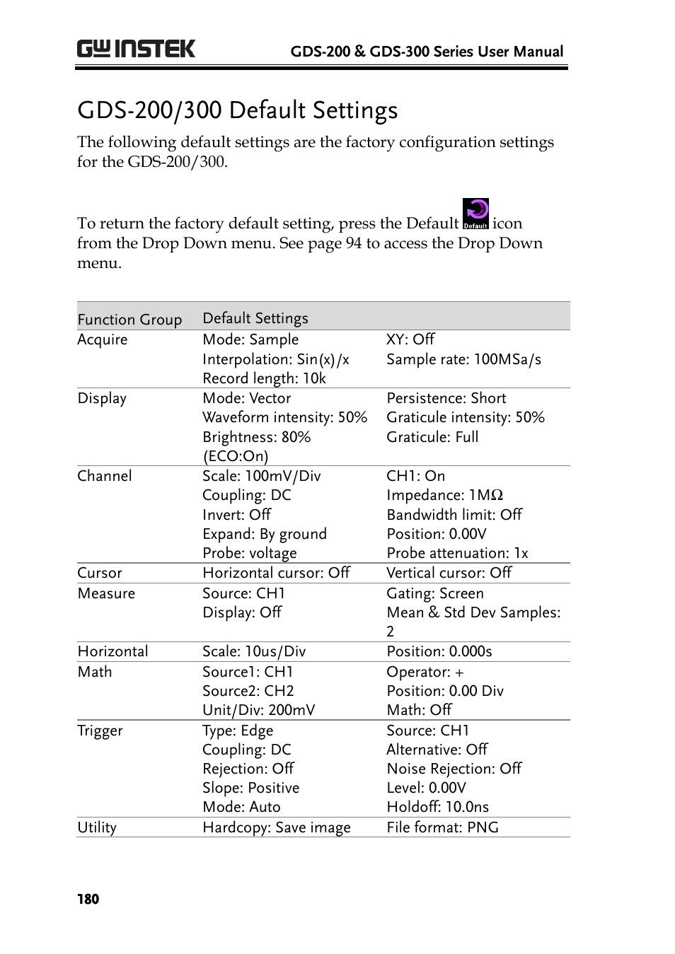 Gds-200/300 default settings | GW Instek GDS-200 Series User Manual User Manual | Page 180 / 188
