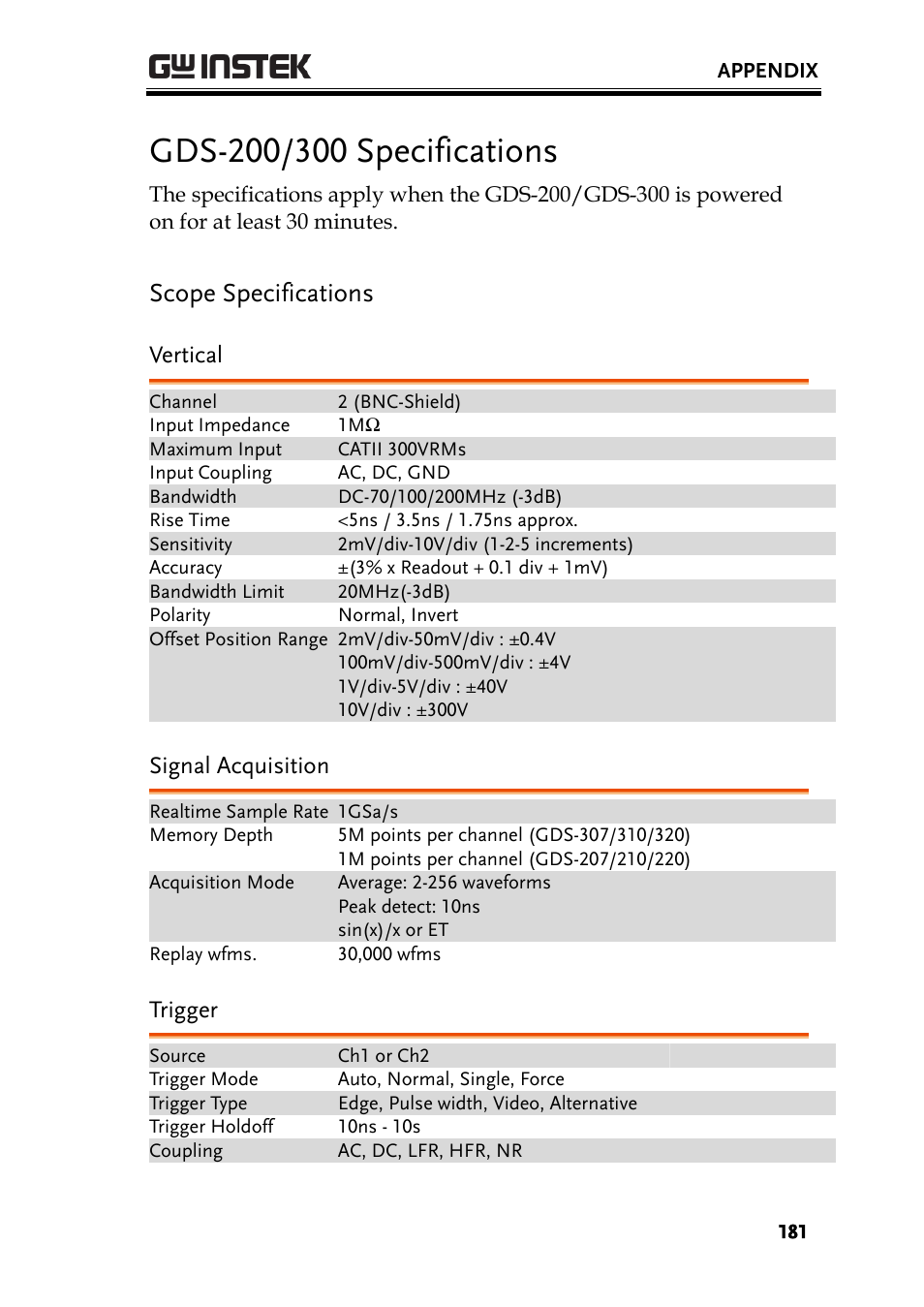 Gds-200/300 specifications, Scope specifications, Vertical | Signal acquisition, Trigger | GW Instek GDS-200 Series User Manual User Manual | Page 181 / 188