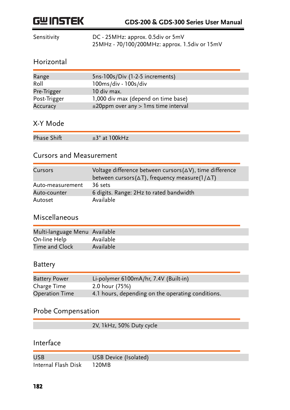 Horizontal, X-y mode, Cursors and measurement | Miscellaneous, Battery, Probe compensation, Interface | GW Instek GDS-200 Series User Manual User Manual | Page 182 / 188