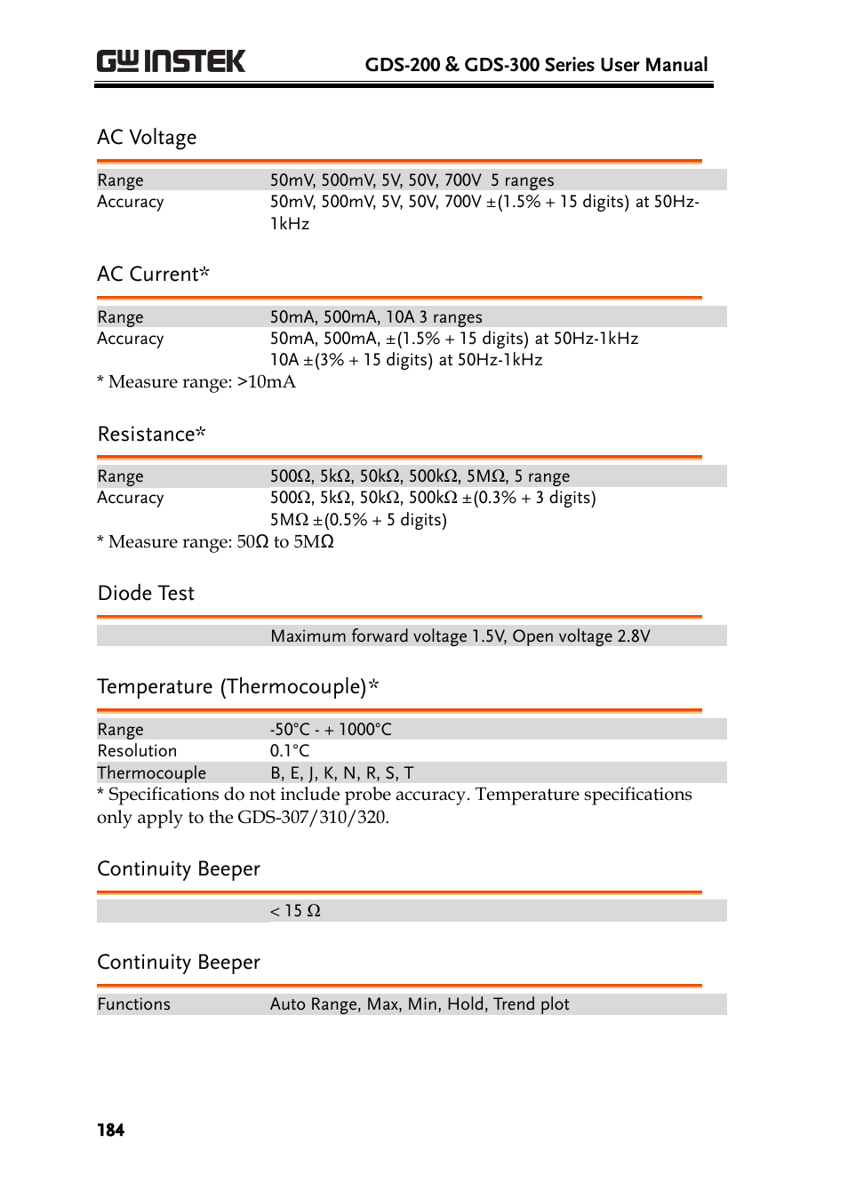Ac voltage, Ac current, Resistance | Diode test, Temperature (thermocouple), Continuity beeper | GW Instek GDS-200 Series User Manual User Manual | Page 184 / 188