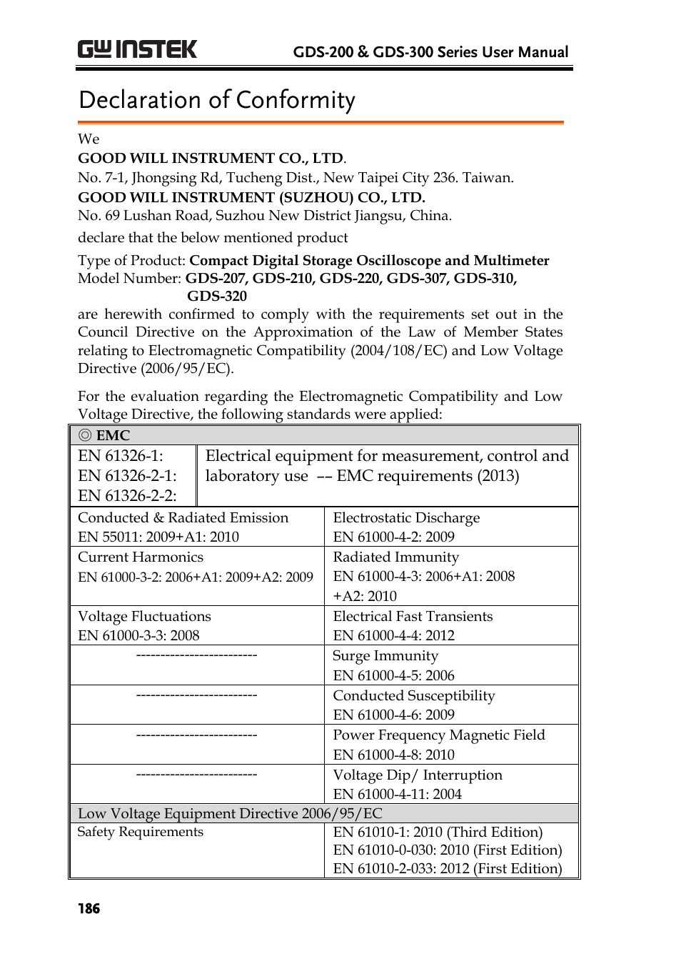 Declaration of conformity | GW Instek GDS-200 Series User Manual User Manual | Page 186 / 188