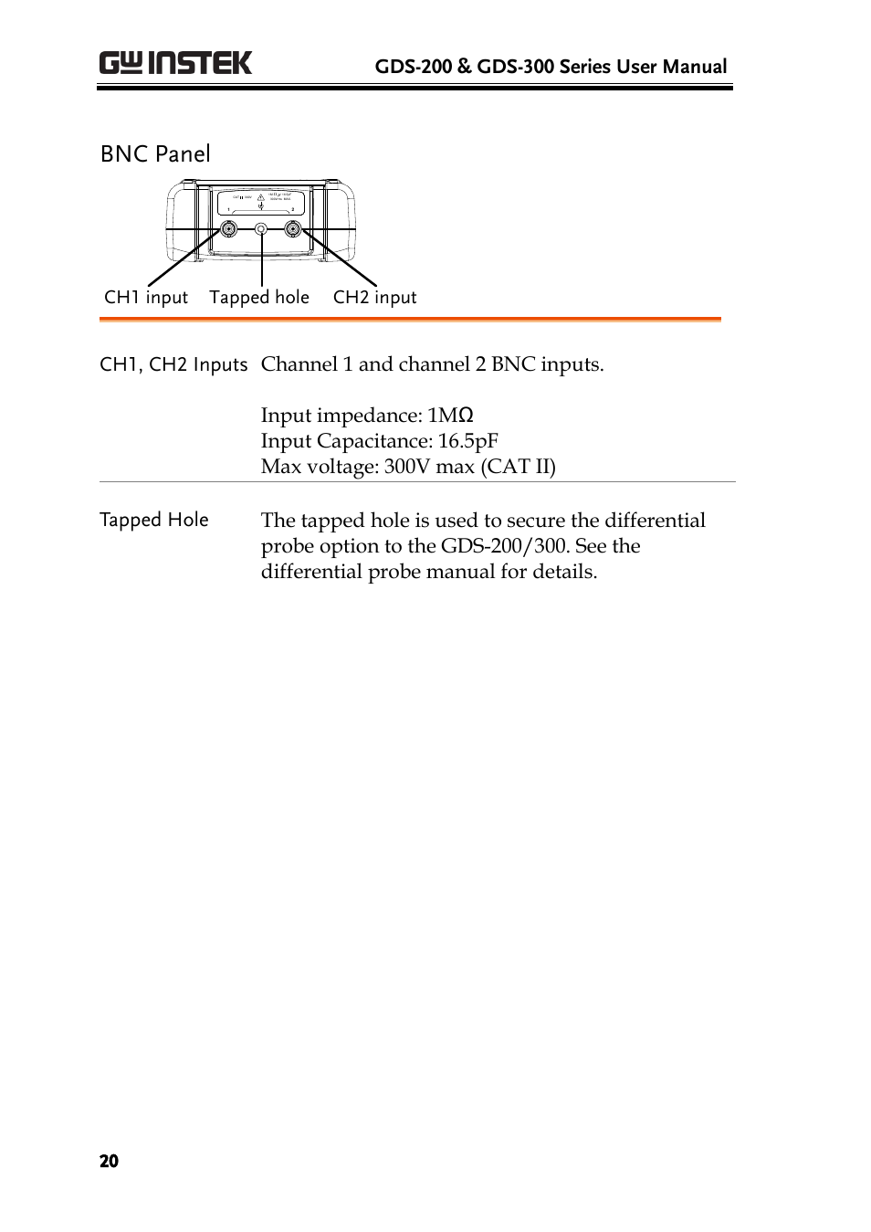 Bnc panel, Ch2 input tapped hole ch1 input | GW Instek GDS-200 Series User Manual User Manual | Page 20 / 188