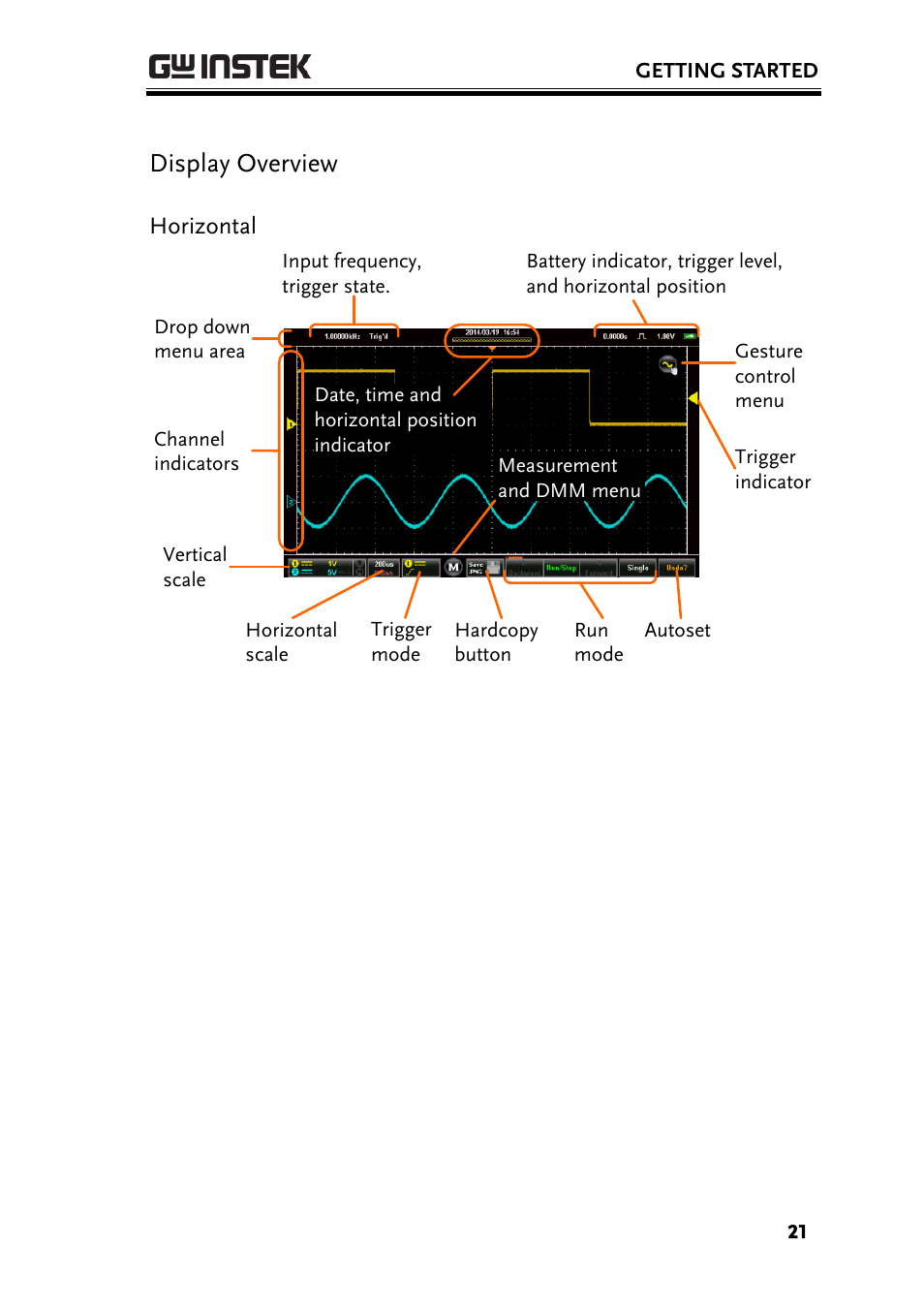 Display overview, Horizontal | GW Instek GDS-200 Series User Manual User Manual | Page 21 / 188