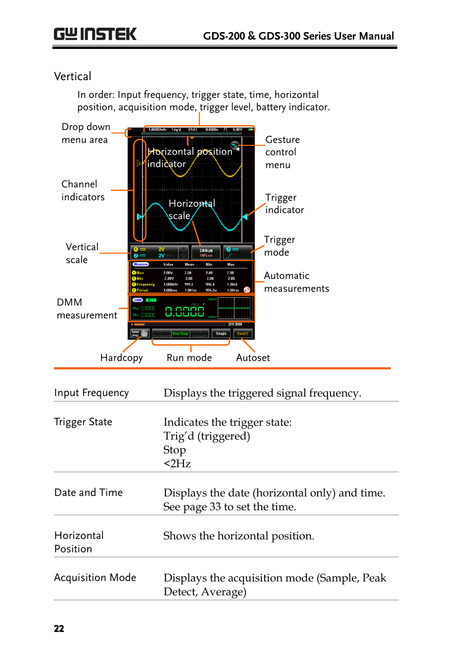 Vertical | GW Instek GDS-200 Series User Manual User Manual | Page 22 / 188