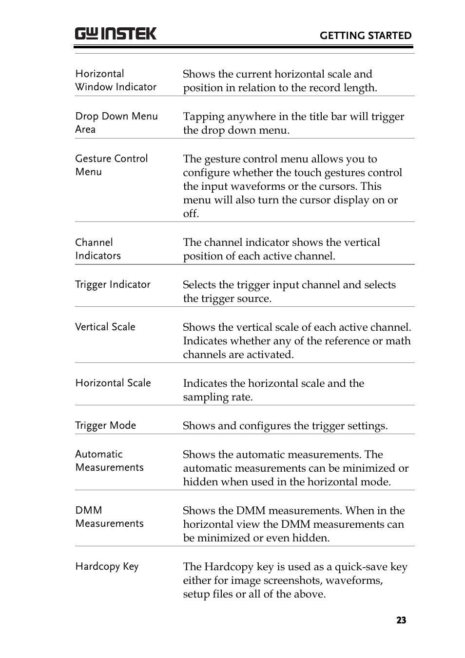 GW Instek GDS-200 Series User Manual User Manual | Page 23 / 188