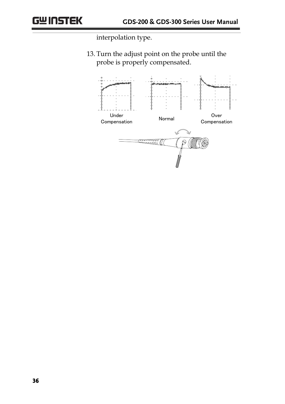 GW Instek GDS-200 Series User Manual User Manual | Page 36 / 188
