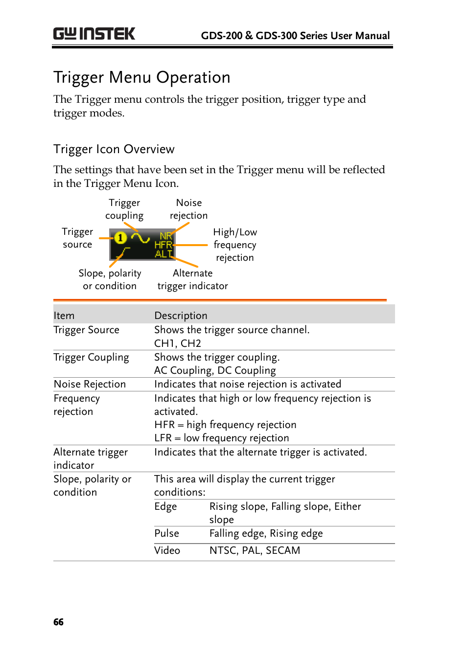 Trigger menu operation, Trigger icon overview | GW Instek GDS-200 Series User Manual User Manual | Page 66 / 188